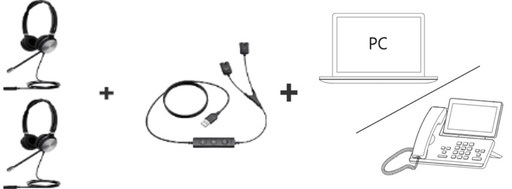 Câble formateur USB/QD Yealink 1300084, connecteur Y, modes écoute, guidage, intervention et prise en main, pour casques